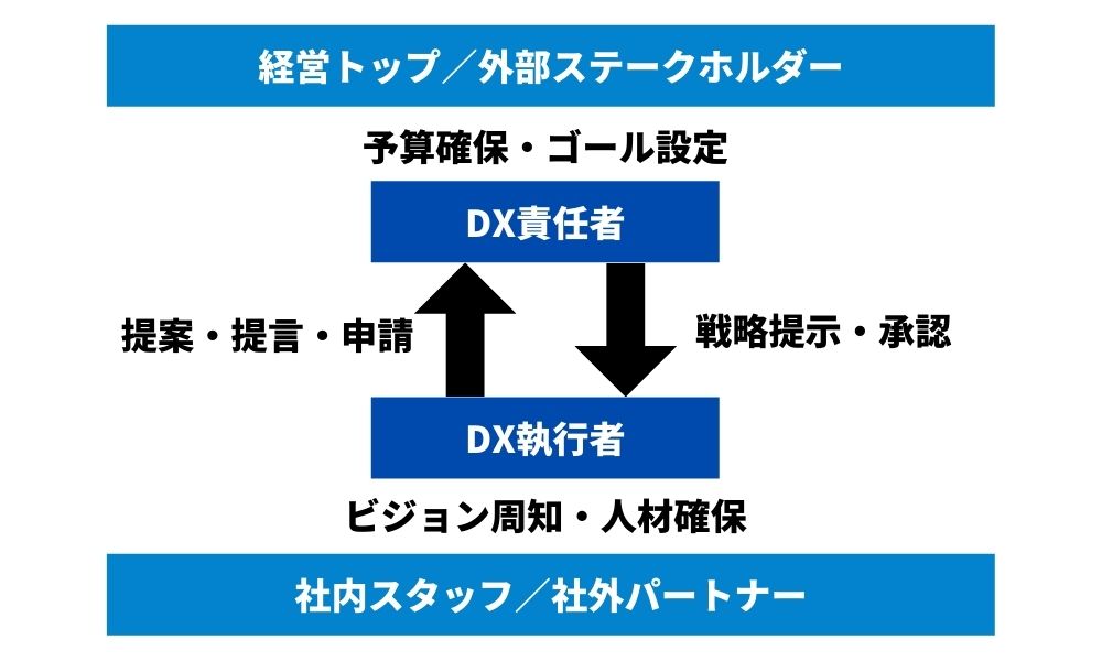 DX推進の成功は2つのリーダーシップが求められる