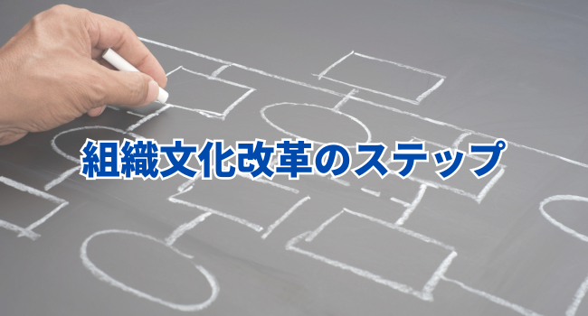 組織文化改革のステップ